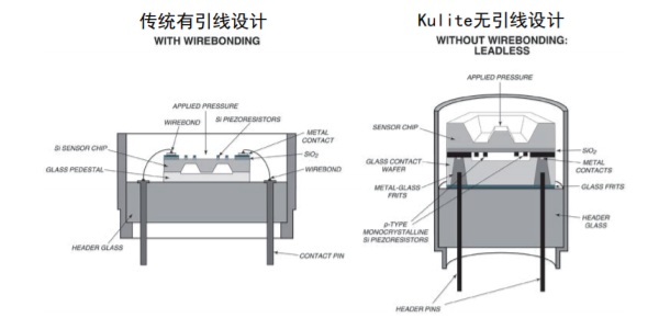 美国科莱特Kulite(图4)