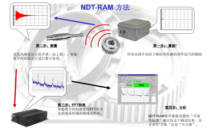 TMS音频共振无损检测系统——有效解决组件质量过程监测(图7)